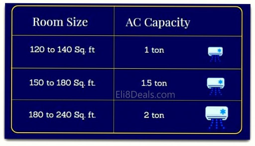 Ac Buying Guide 2021 | Best Deals On AC Less Than 25000 | Elite Deals
